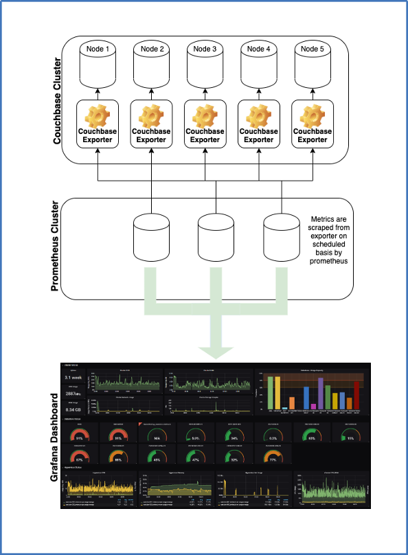 prometheus exporter overview