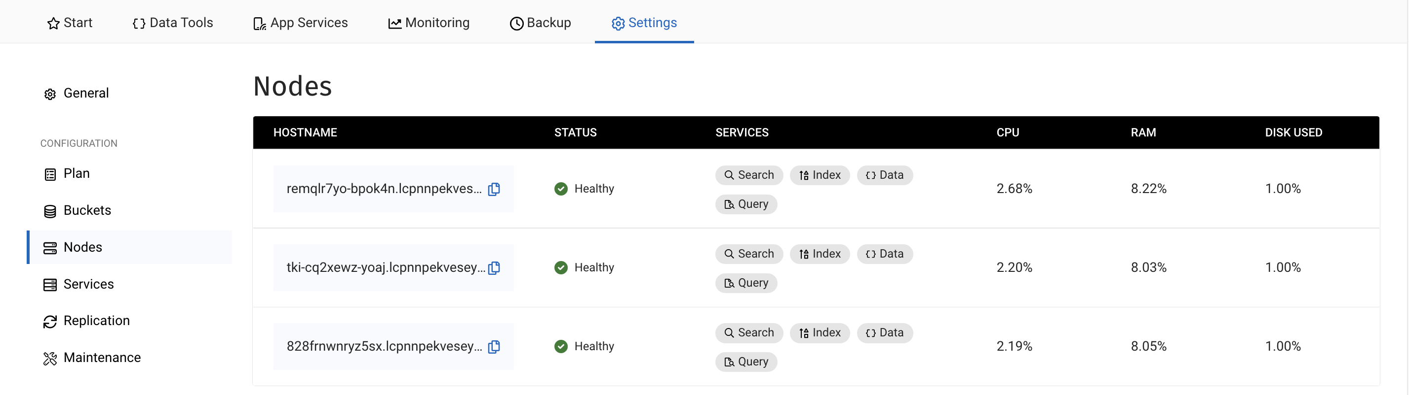 Database nodes page