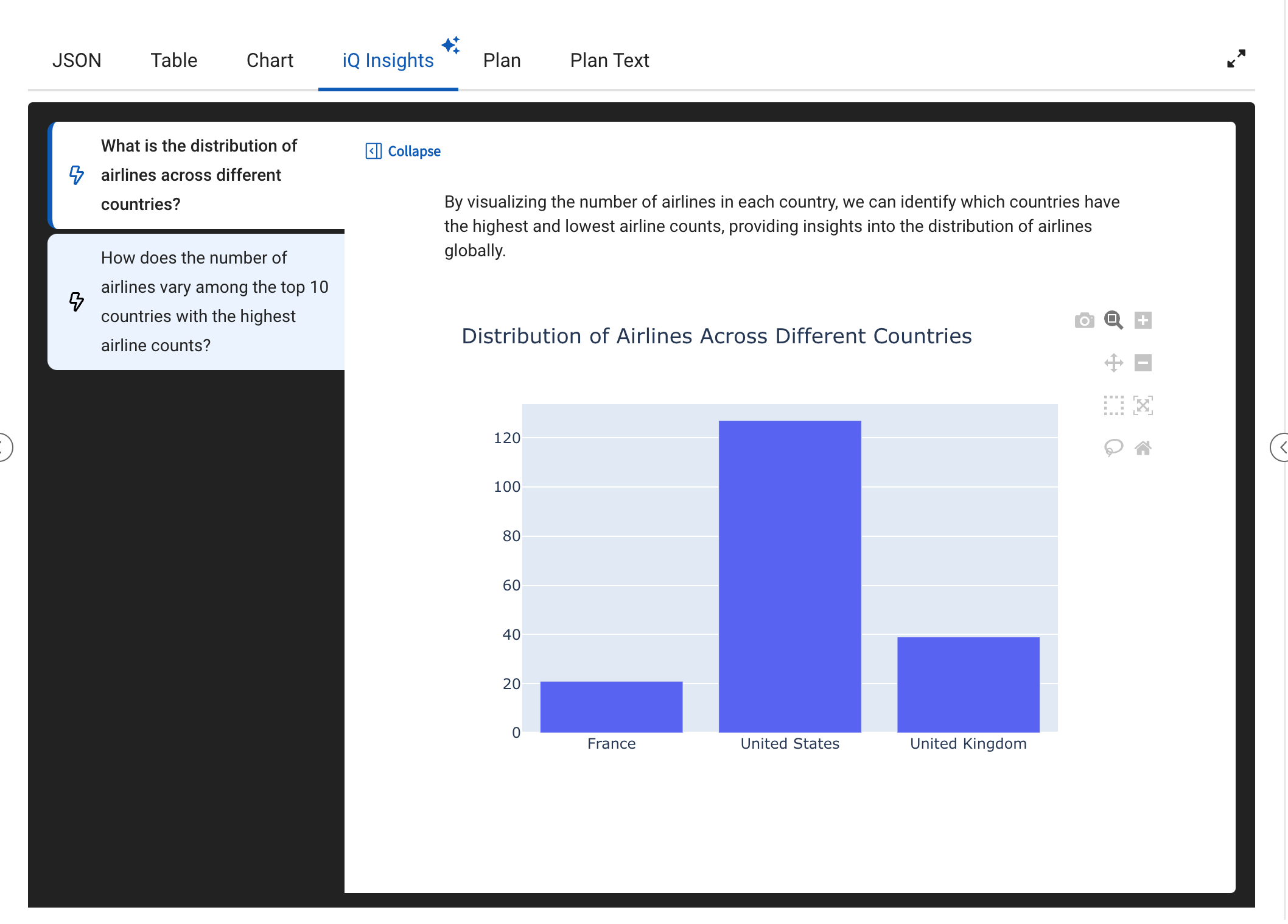 The results of the query rendered as iQ Insights in the query editor results area