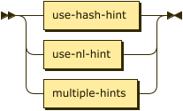 Syntax diagram