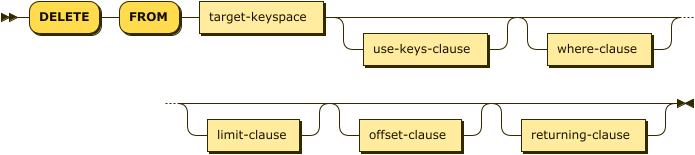 Syntax diagram: refer to source code listing