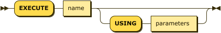 Syntax diagram: refer to source code listing