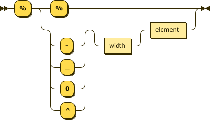 Syntax diagram: refer to source code listing