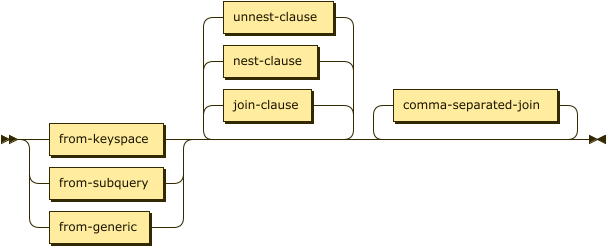 Syntax diagram