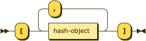 Syntax diagram: refer to source code listing