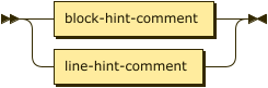 Syntax diagram: refer to source code listing