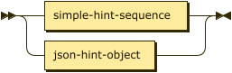 Syntax diagram: refer to source code listing