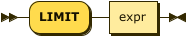 Syntax diagram: refer to source code listing