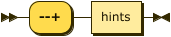 Syntax diagram: refer to source code listing