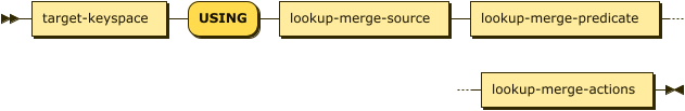 Syntax diagram: refer to source code listing