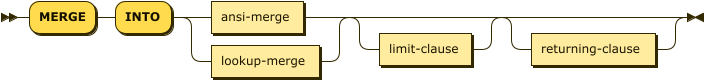 Syntax diagram: refer to source code listing