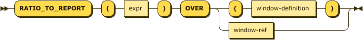 Syntax diagram