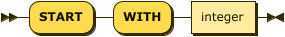 Syntax diagram: refer to source code listing