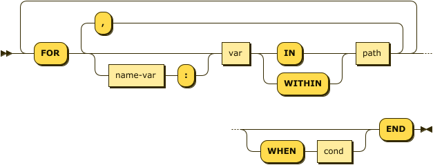 Syntax diagram: refer to source code listing