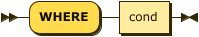 Syntax diagram: refer to source code listing