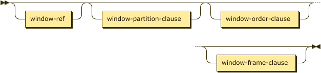 Syntax diagram