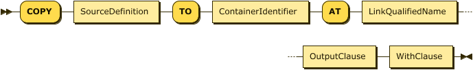 "COPY" SourceDefinition "TO" ContainerIdentifier "AT" LinkName OutputClause WithClause