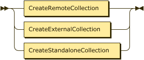  CreateRemoteCollection | CreateExternalCollection | CreateStandaloneCollection 