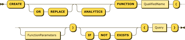 "CREATE" ( "OR" "REPLACE" )? "ANALYTICS"? "FUNCTION" QualifiedName "(" FunctionParameters? ")" ("IF" "NOT" "EXISTS")? "{" Query "}"