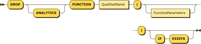 "DROP" "ANALYTICS"? "FUNCTION" QualifiedName "(" FunctionParameters? ")" ( "IF" "EXISTS" )?