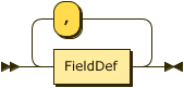 FieldDef ("," FieldDef)* 