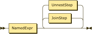 NamedExpr (JoinStep | UnnestStep)*