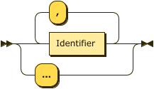 Identifier ( "," Identifier )* | "…​"