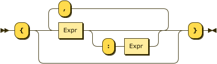 ObjectConstructor