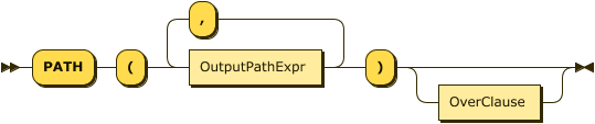 "PATH" "(" OutputPathExpr ("," OutputPathExpr)* ")" OverClause?