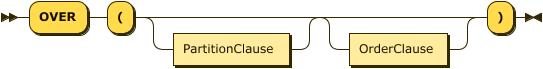 "OVER" "(" PartitionClause? OrderClause? ")"