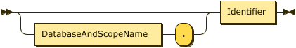 (DatabaseAndScopeName ".")? Identifier