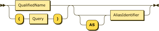 ( QualifiedName | "(" Query ")" ) ("AS"? AliasIdentifier )?