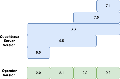 compatibility server