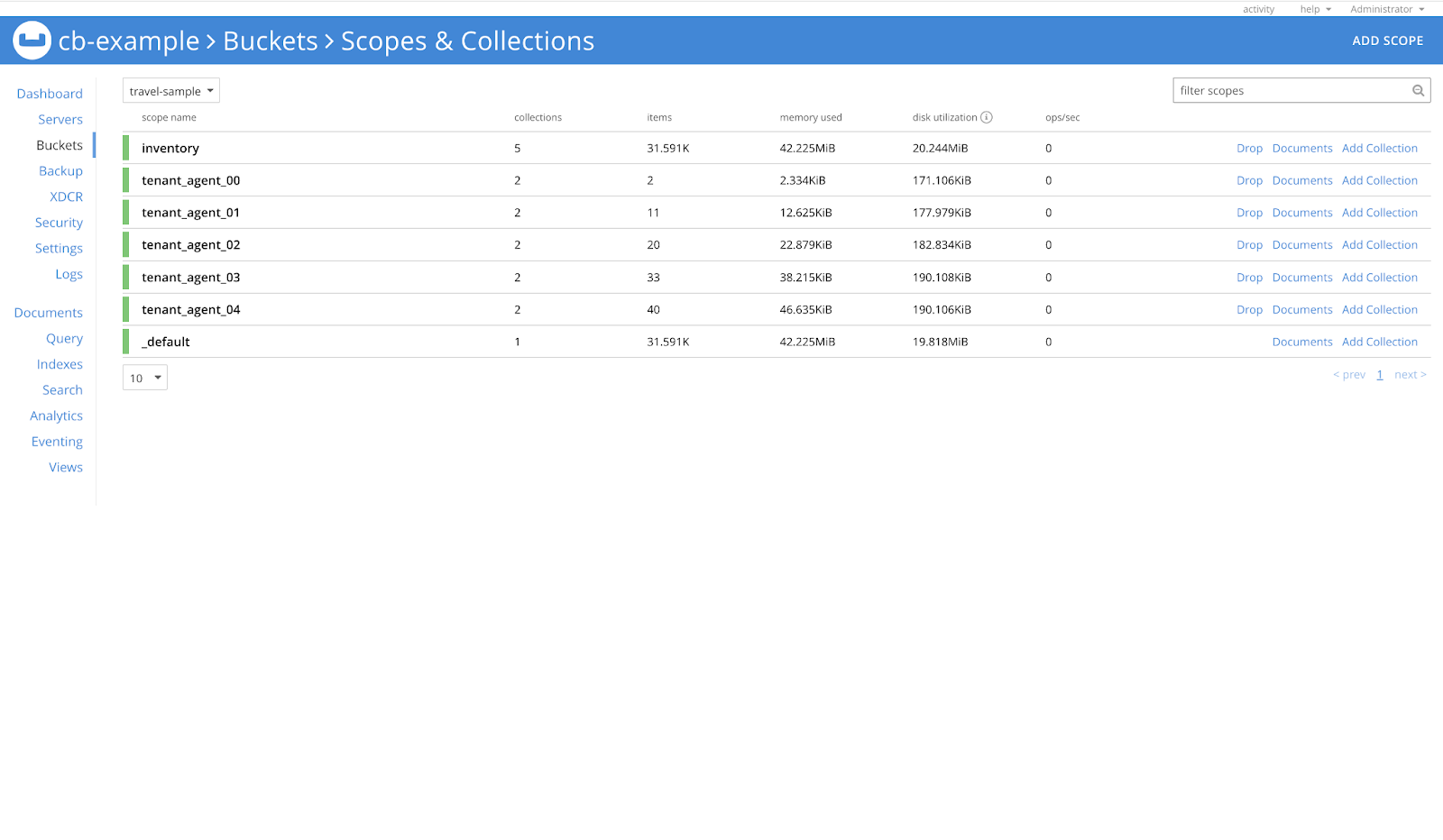 data topology synchronized resources