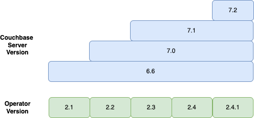 compatibility server