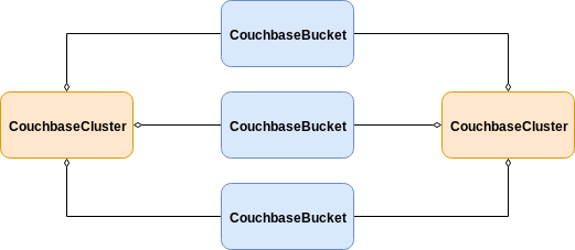 selection default shared