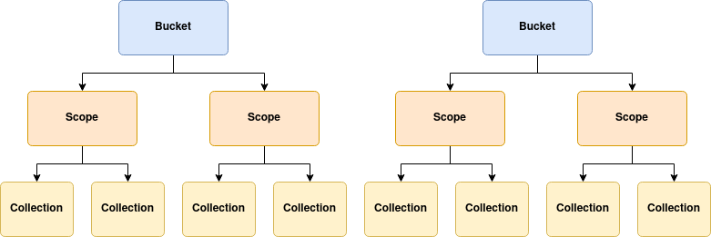 collections forest