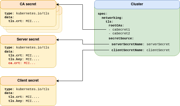 tls cert manager