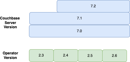 compatibility server