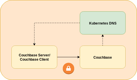 networking basic intra