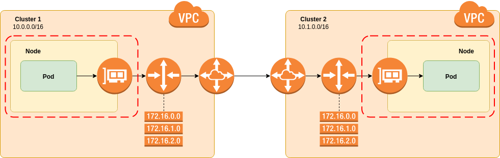 remote dns aws