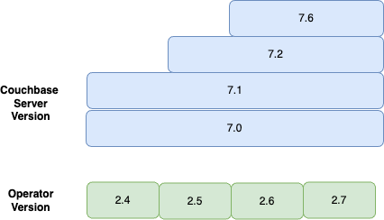 compatibility server