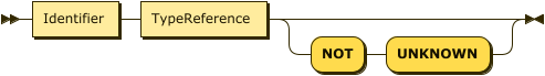 Identifier TypeReference ( "NOT" "UNKNOWN" )?