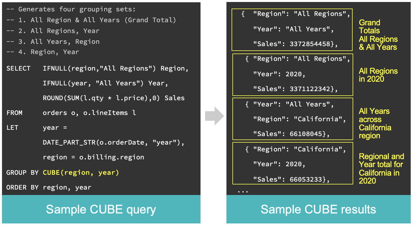 analytics cube sample