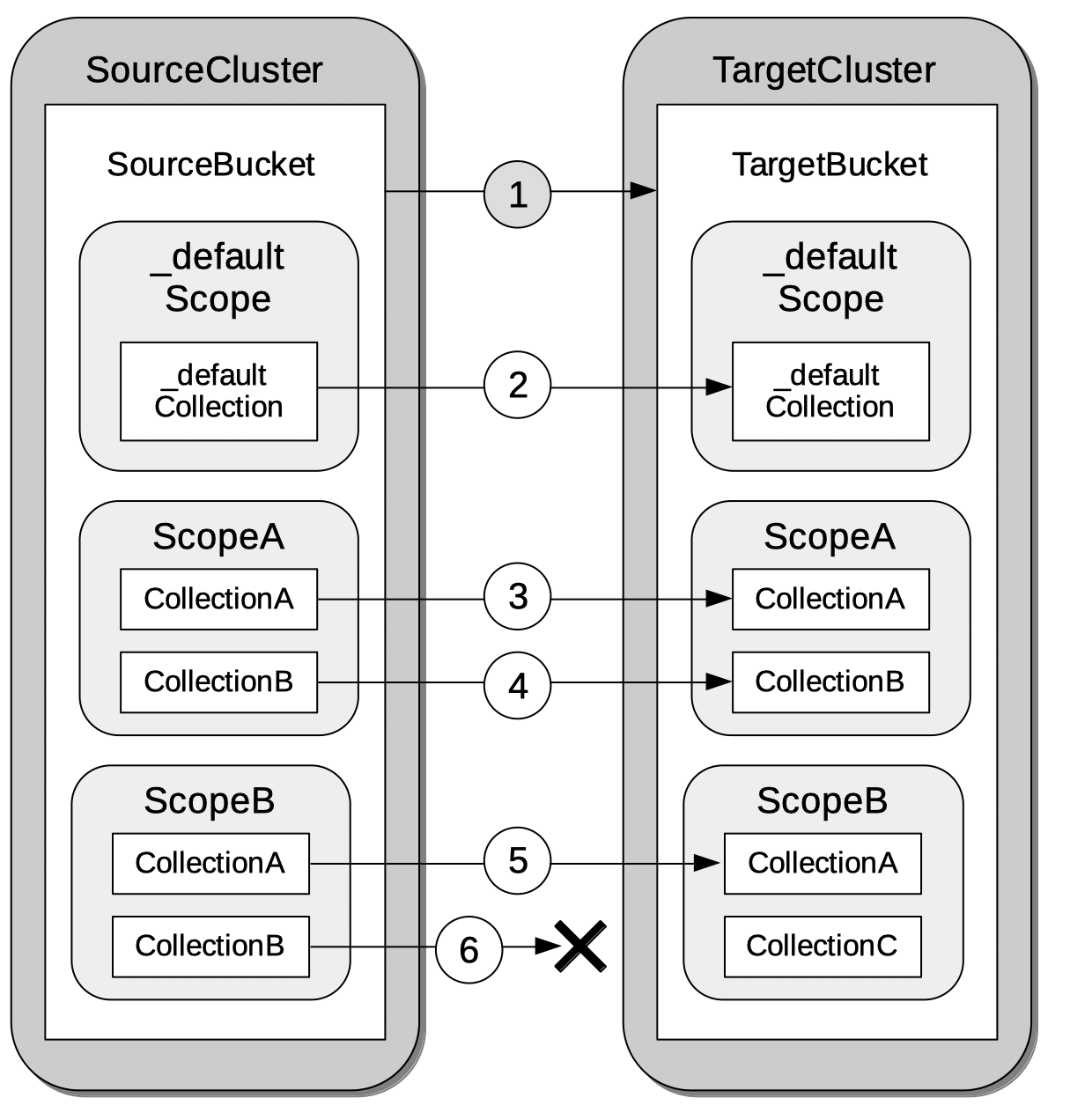 xdcr implicit mapping diagram