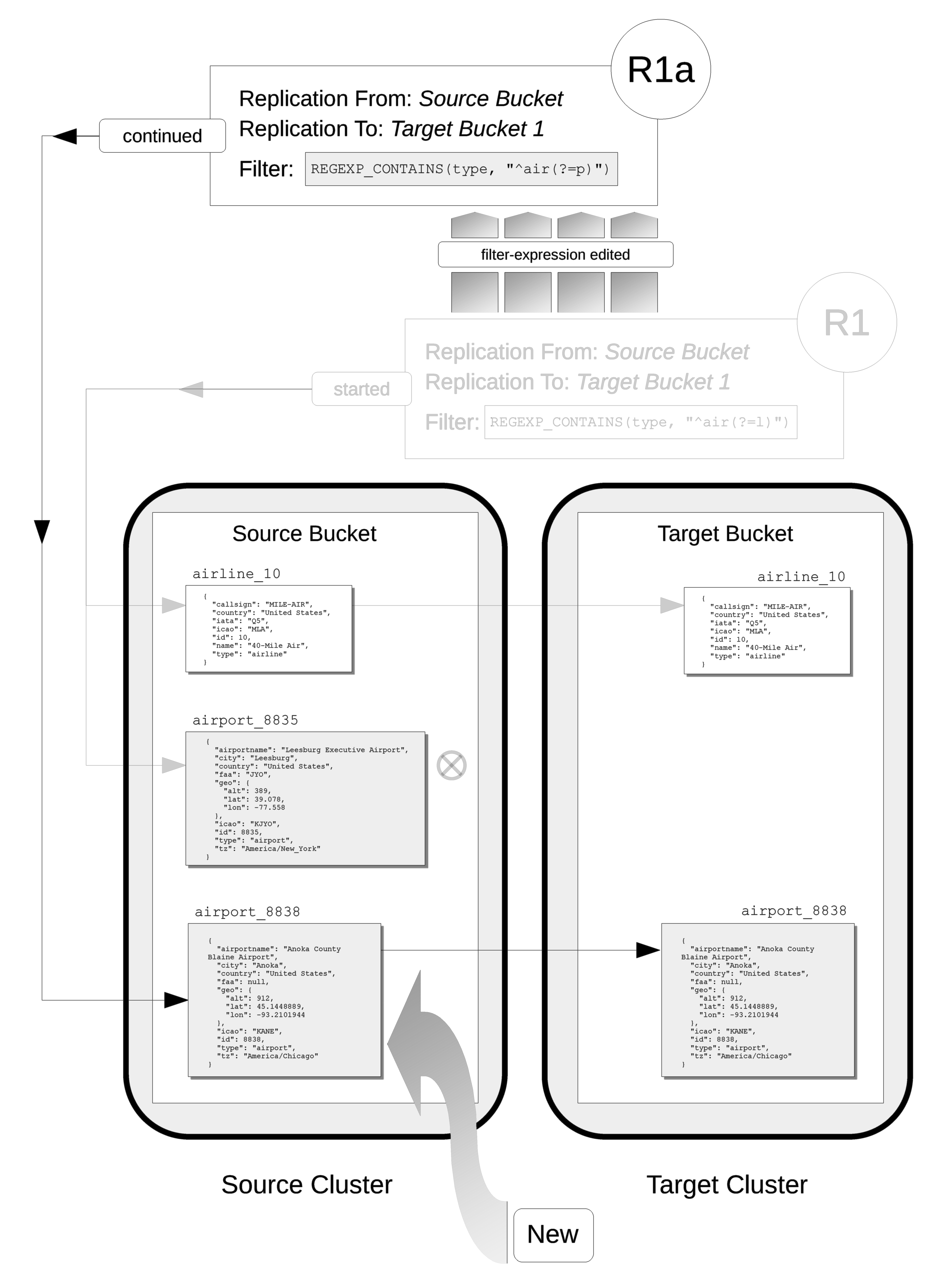 filter replication diagram 7 v6