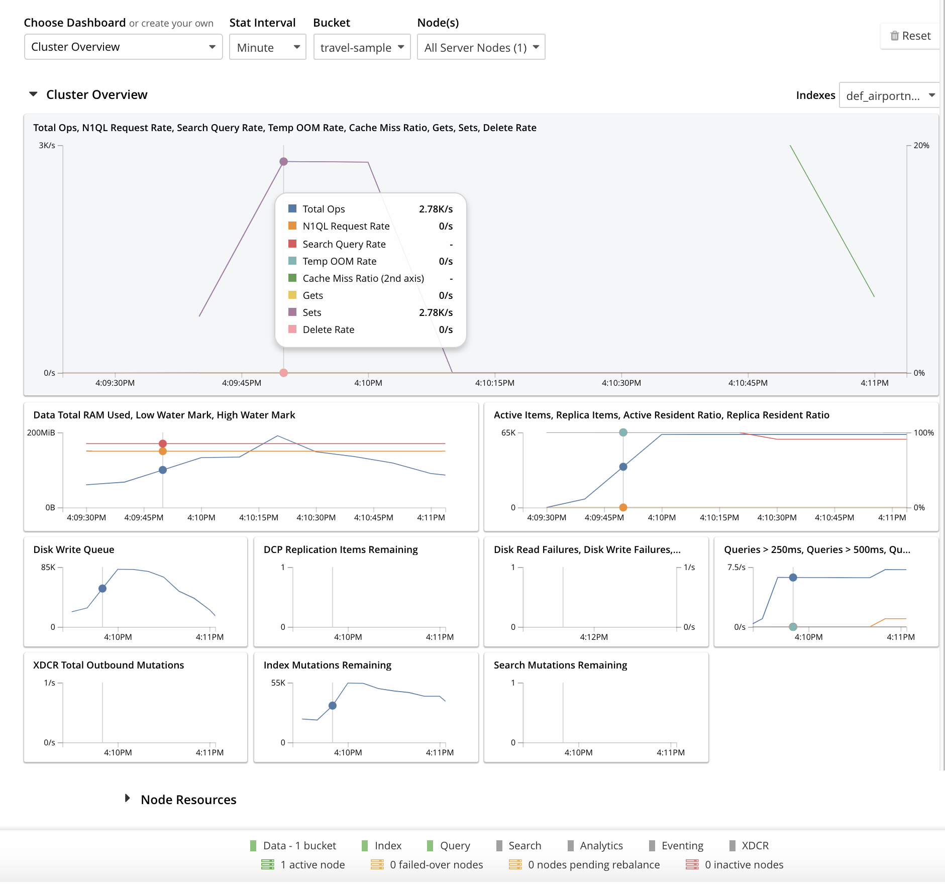 ClusterOverview