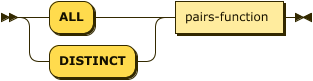 ( 'ALL' | 'DISTINCT' ) pairs-function