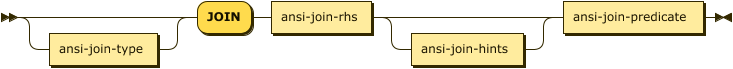 ansi-join-type? 'JOIN' ansi-join-rhs ansi-join-hints? ansi-join-predicate