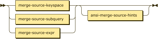 ( merge-source-keyspace | merge-source-subquery | expr ( 'AS'? alias )? ) ansi-merge-source-hints?